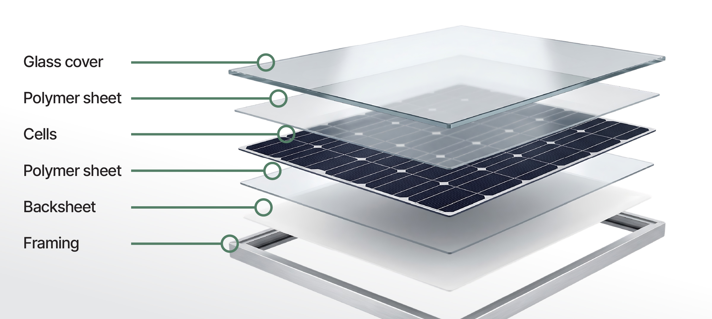 Comstock Metals - How Does a Solar Panel Get Recycled